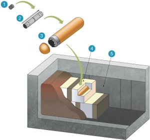 Nuclear Waste Management Organization multi-barrier system